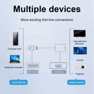 USB3.0 to HDMI Compatible Adapter